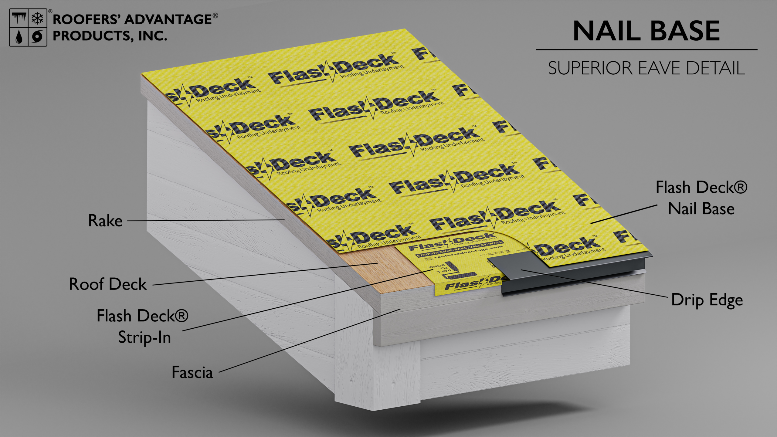 Superior Drip Edge Installation at Rake